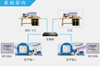 BCS7.C12攪拌站控制系統(tǒng)