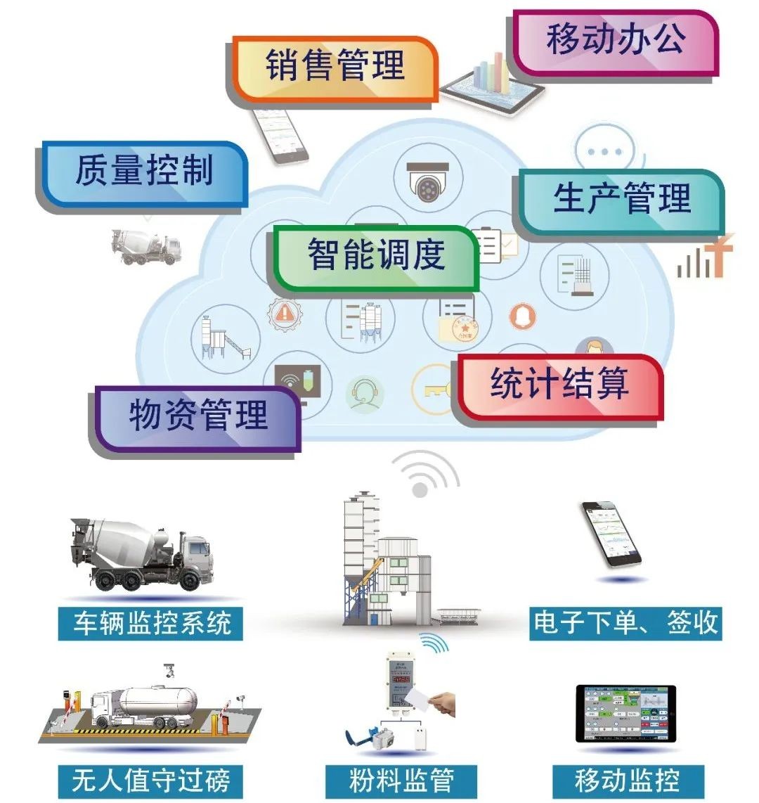 山東博碩 | bauma CHINA 2020 展前探館--BGM預拌混凝土企業(yè)綜合管理系統(tǒng)