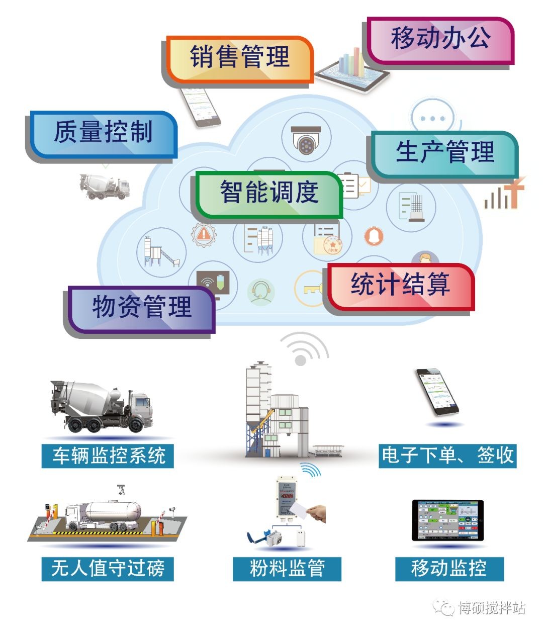 BICES 2019展品解讀（一）——混凝土企業(yè)綜合管理系統(tǒng)