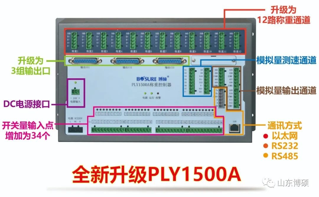 【產(chǎn)品升級】山東博碩PLY1500全新升級--PLY1500A！