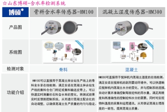 骨料和混凝土含水率在線檢測(cè)系統(tǒng)